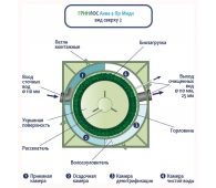 Гринлос Аква 4 Пр Миди - фото 5